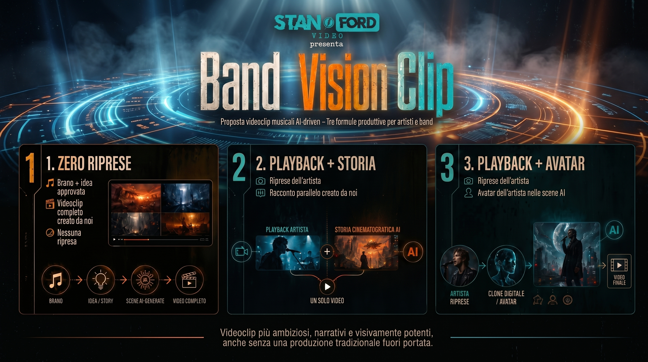 Band Vision Clip, servizio per la realizzazione di videoclip musicali ibridi con riprese live e scene generate con AI